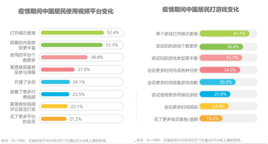 疫情之下，品牌需要开启“慢”营销？