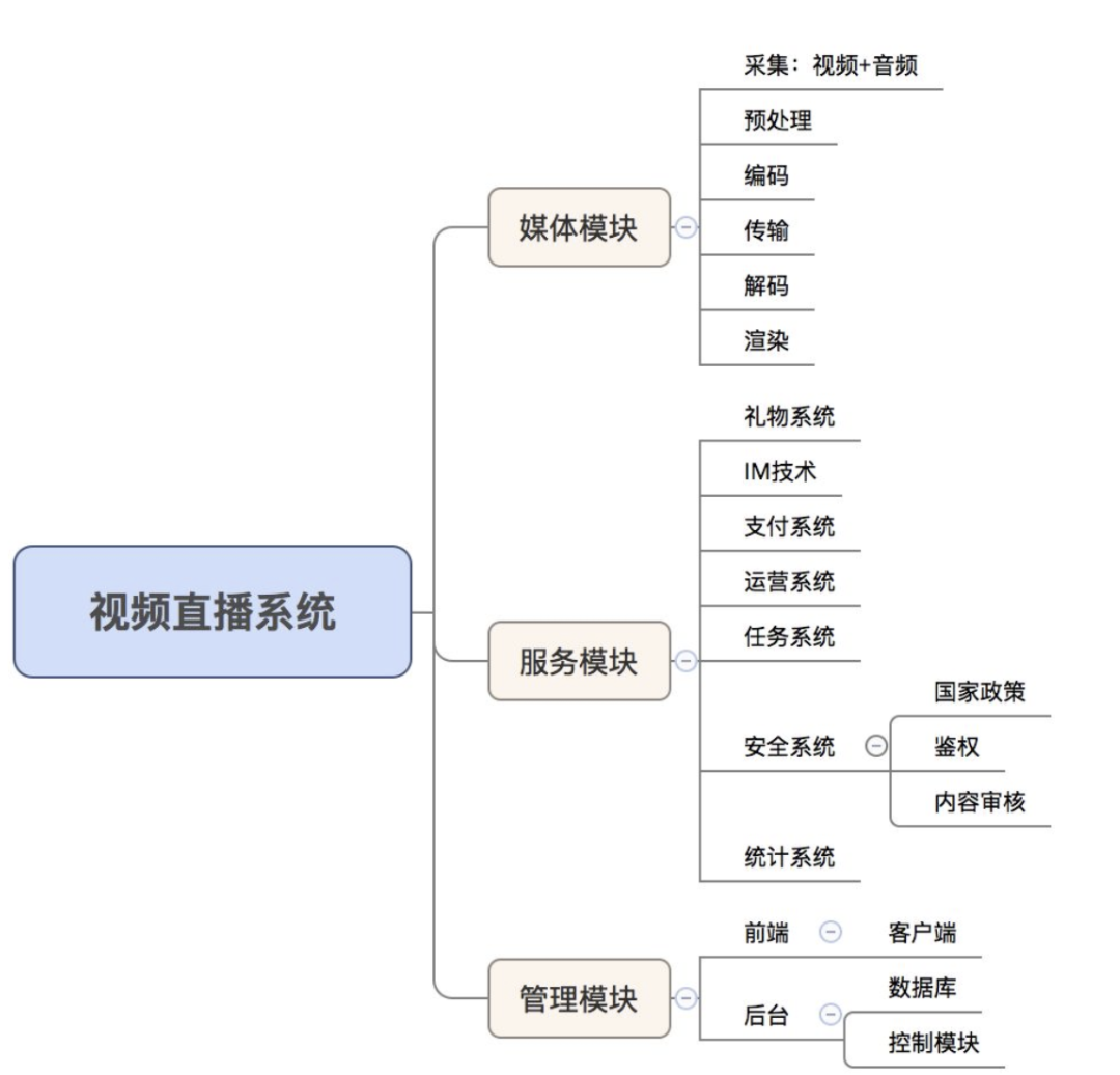 直播平台的产品经理，要会什么？