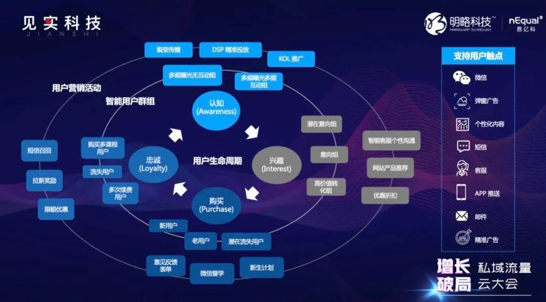 6大问题，4种能力，盘活你的私域流量 | 超级观点