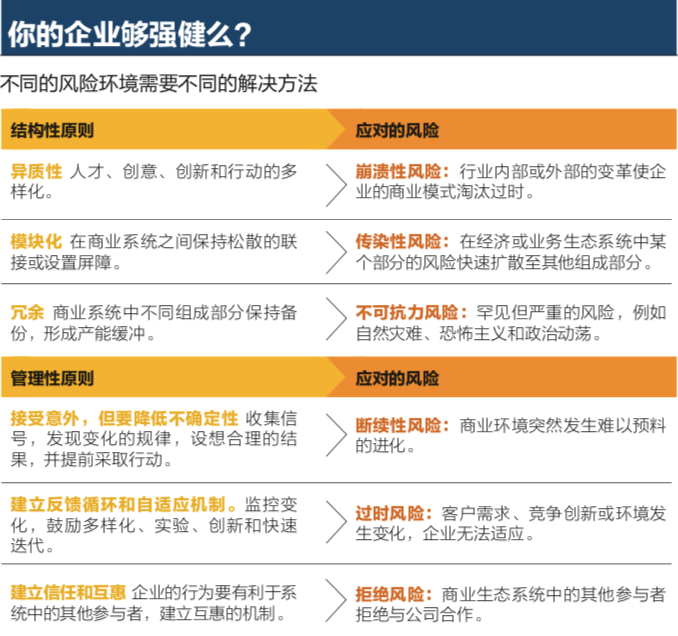 那些活得好、活得久的企业，离不开六大法则