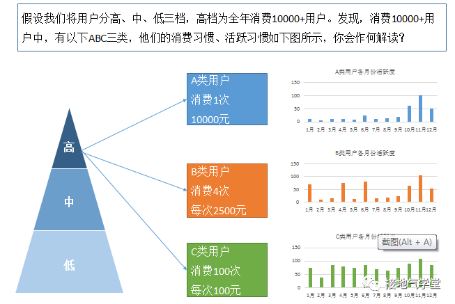 用户细分，该怎么分才最见效果