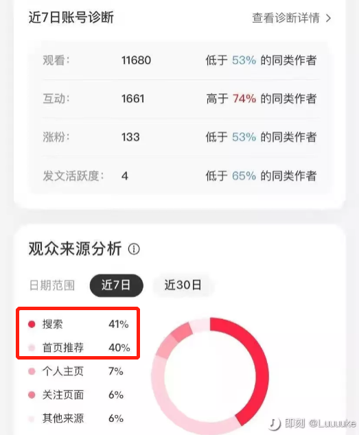 小红书爆款笔记背后的流量密码，看完你也能抓住！