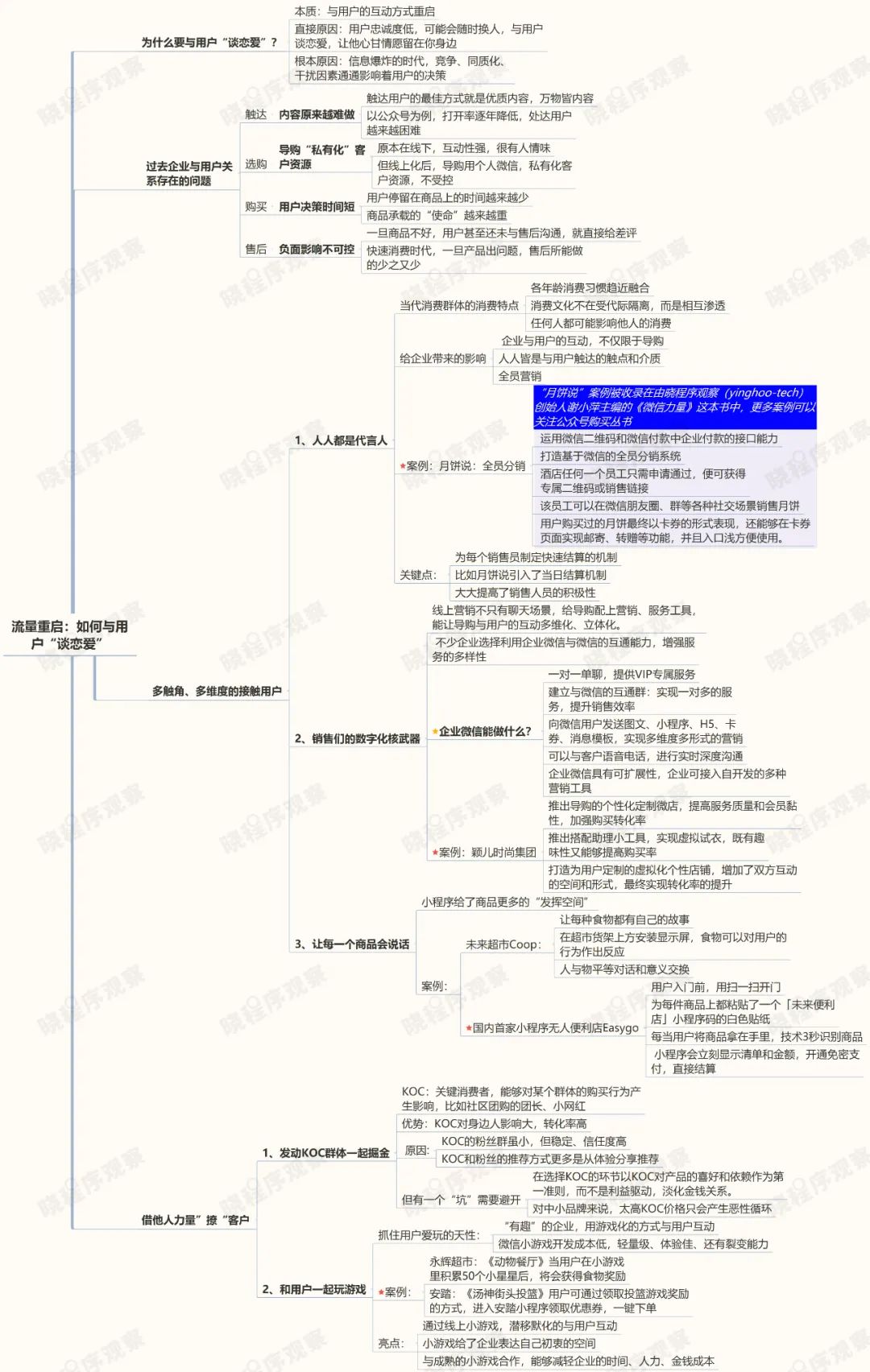 线上时代，五大方法重塑企业与用户的关系