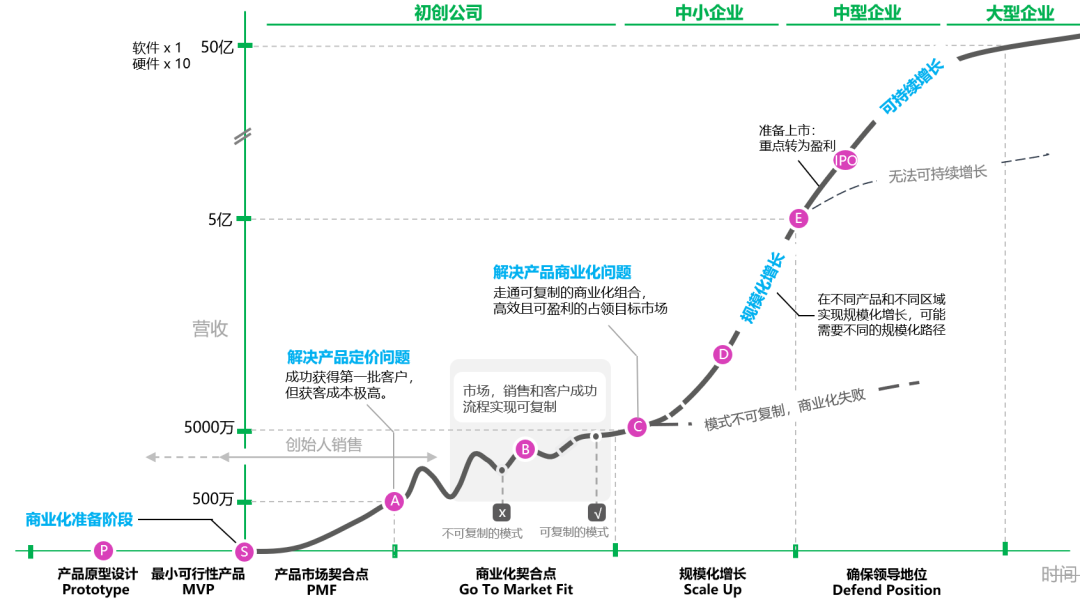 销售团队与规模化增长，你真的明白其中的奥秘吗？