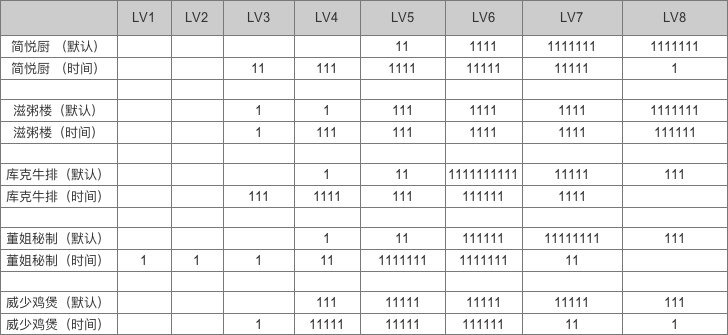 大众点评 LV6 会员，为大家拆解大众点评会员运营体系