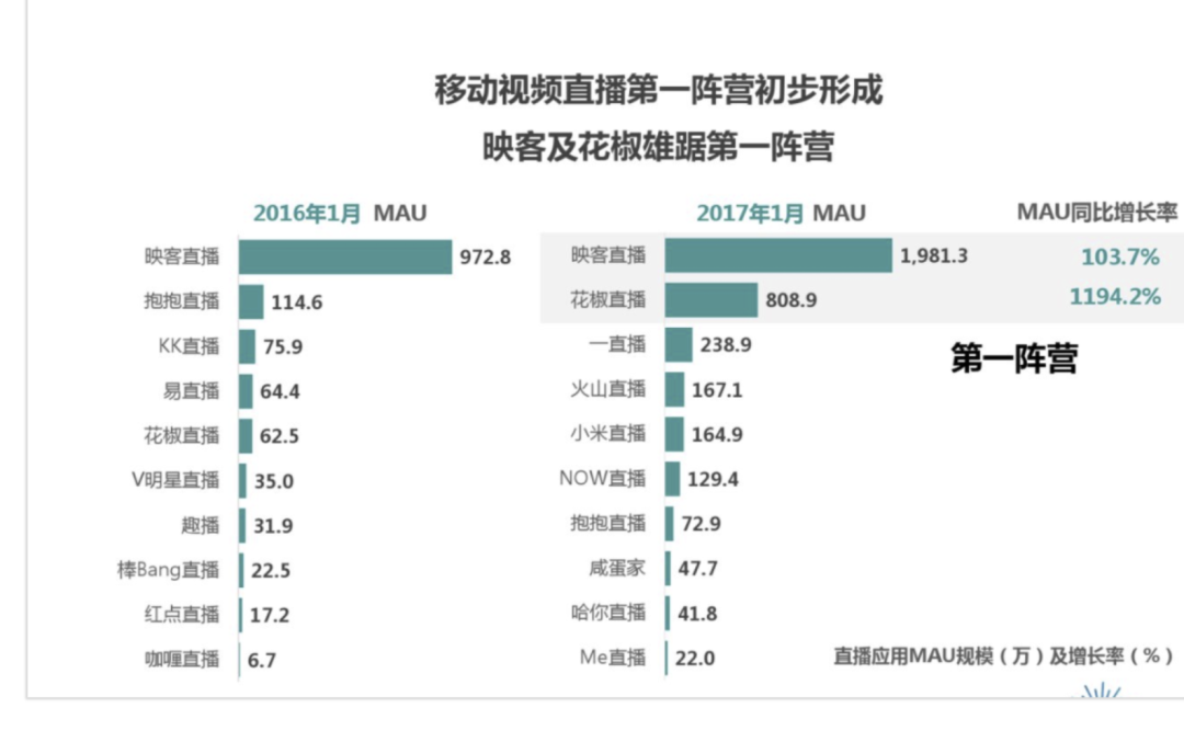 直播平台的产品经理，要会什么？