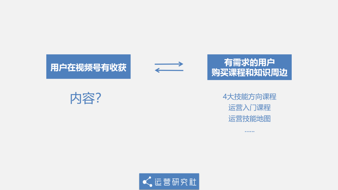 做「视频号」15天后，我发现2个新手容易踩的大坑