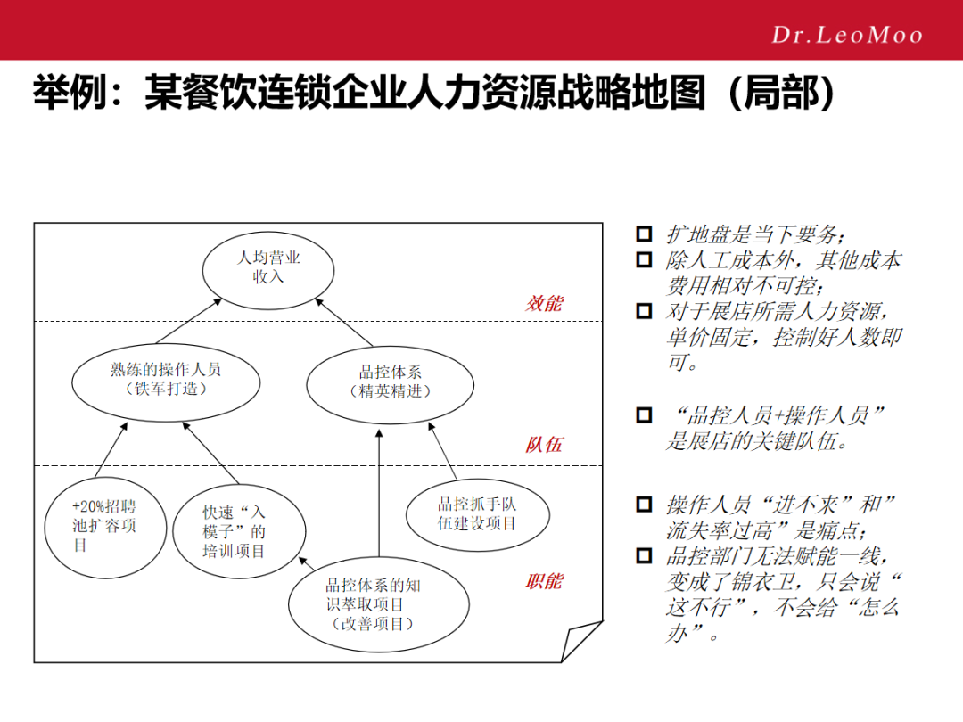 顶级HR心里都有一张人力资源战略地图