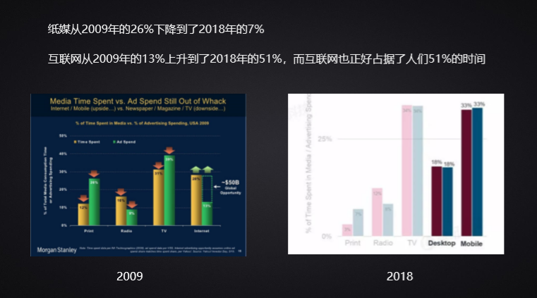 万字长文：互联网广告到底是如何运行的？