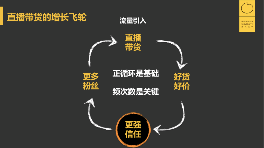 直播带货：现在进场还来得及吗？这些底层逻辑能帮你做好判断