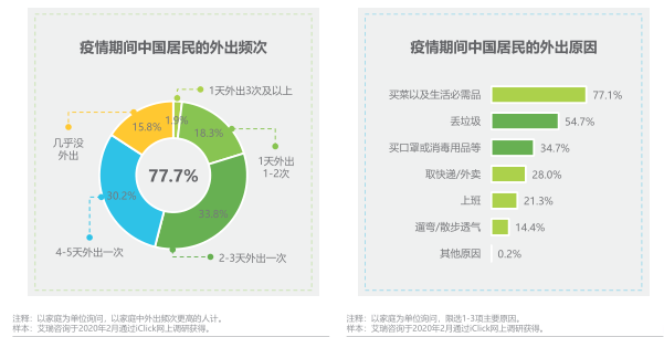 疫情之下，品牌需要开启“慢”营销？