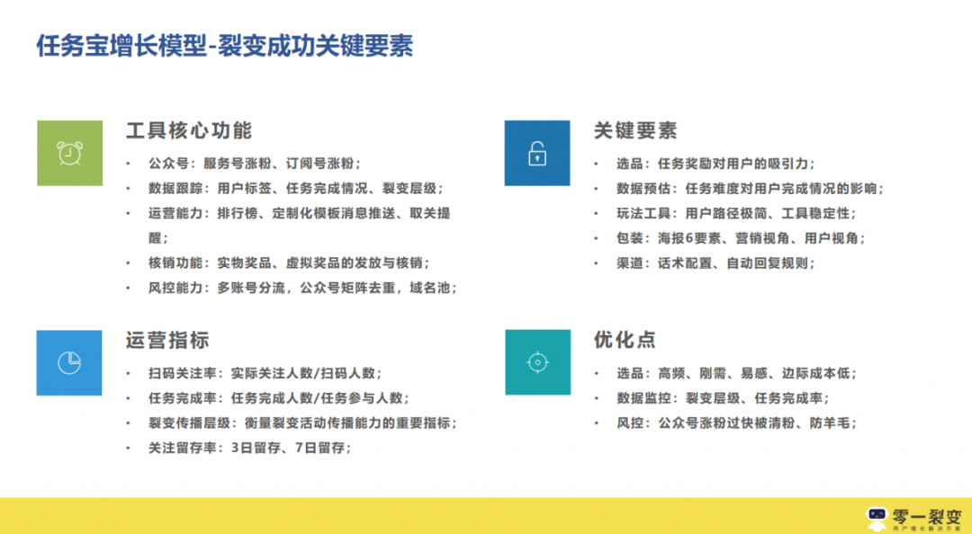 3年300+裂变实战项目操盘，我们公开了1.3w字的运营增长干货