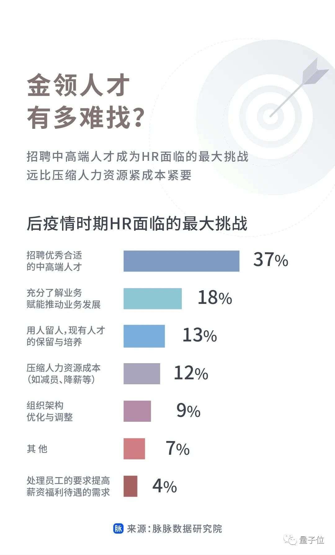 互联网圈都是什么人年薪百万？