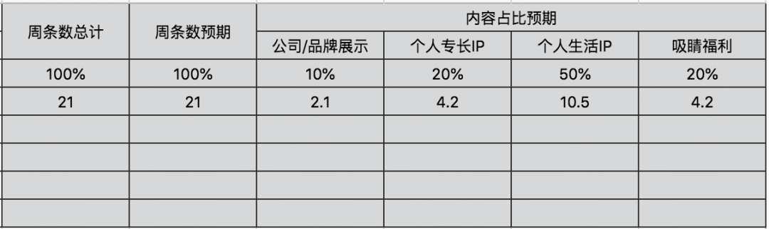 万字长文详解：实操视角下的3种“可复用”私域转化模型