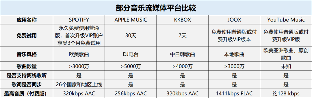 中国在线音乐，正淘金东南亚