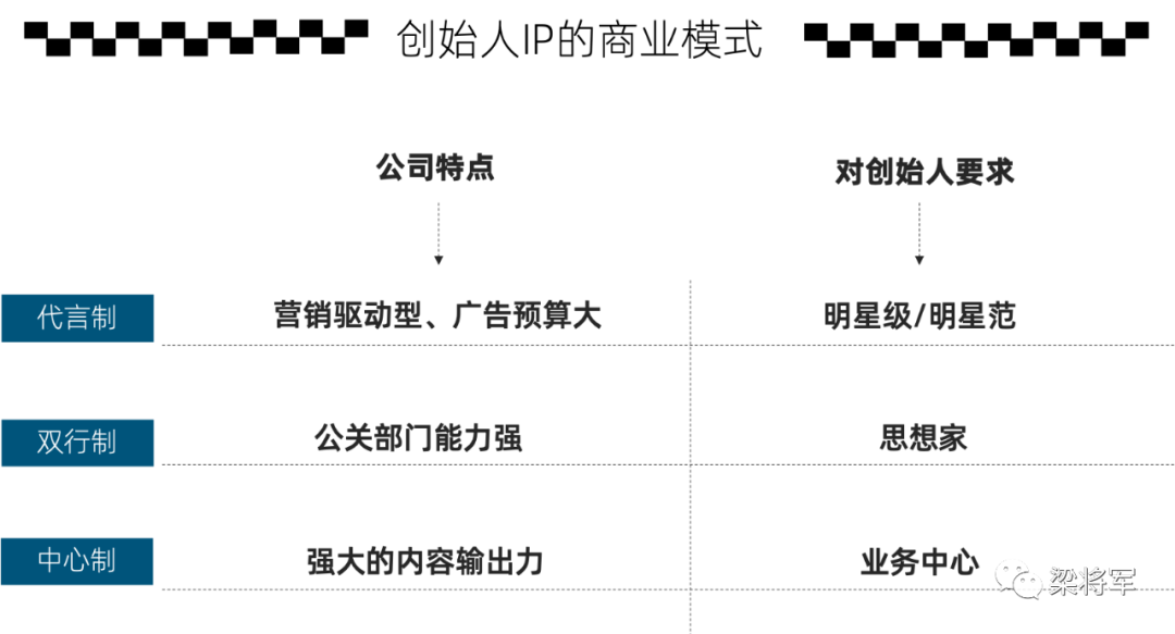 别把创始人IP打造，弄成PUA教学