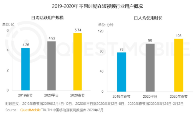 短视频营销猛进，谁踩了一脚刹车？