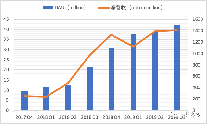 以趣头条为例，浅谈单用户价值模型