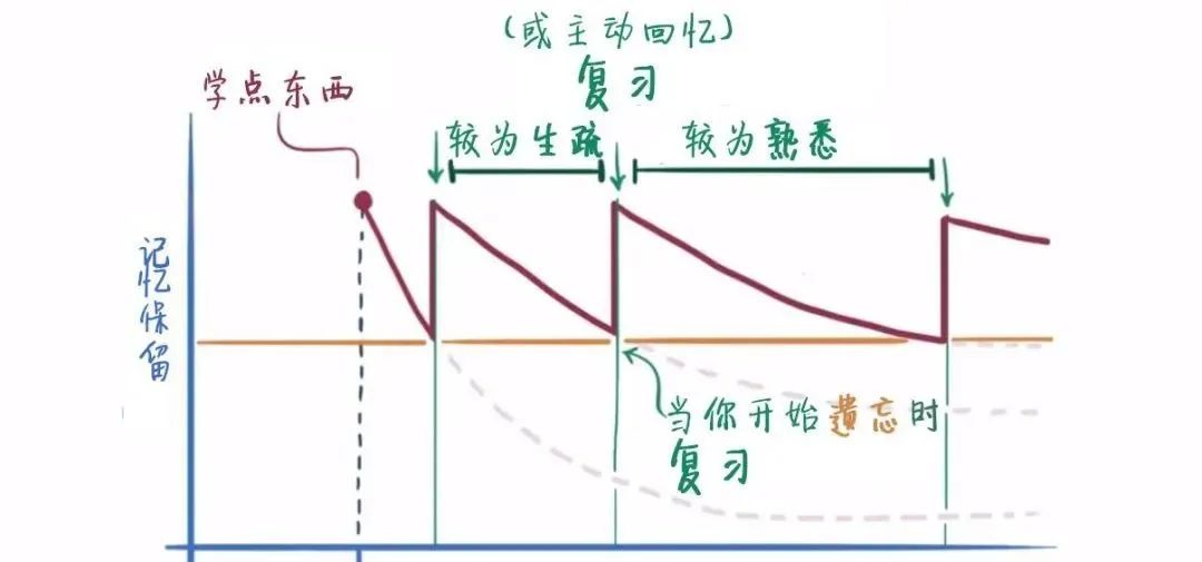 用户体验设计中的记忆性