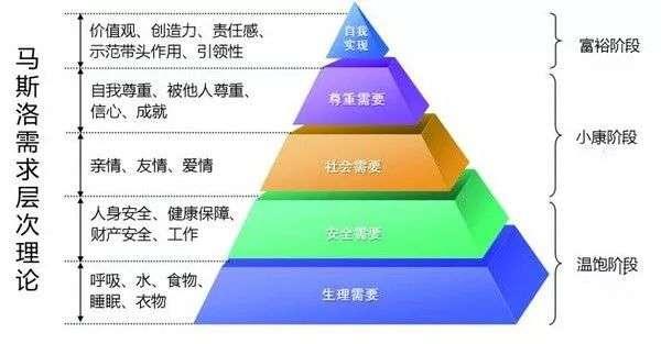 一篇文带你读懂：需求到底是个什么玩意儿？