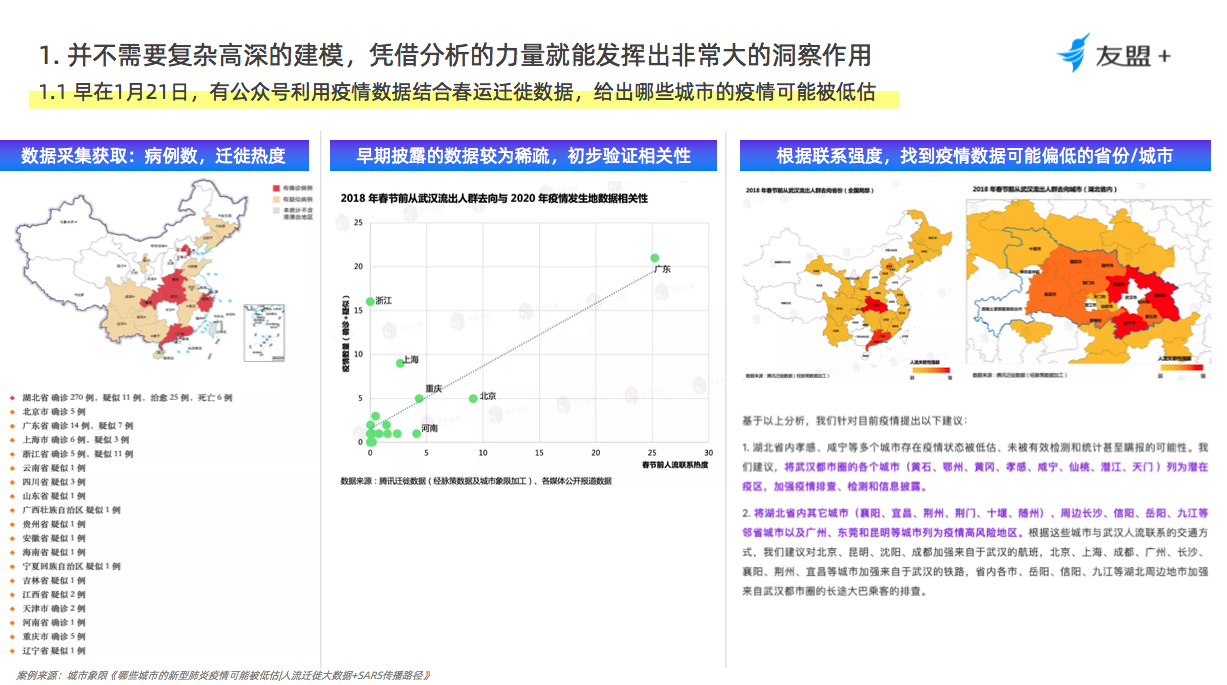 洞察各大疫情数据报表背后的“套路”