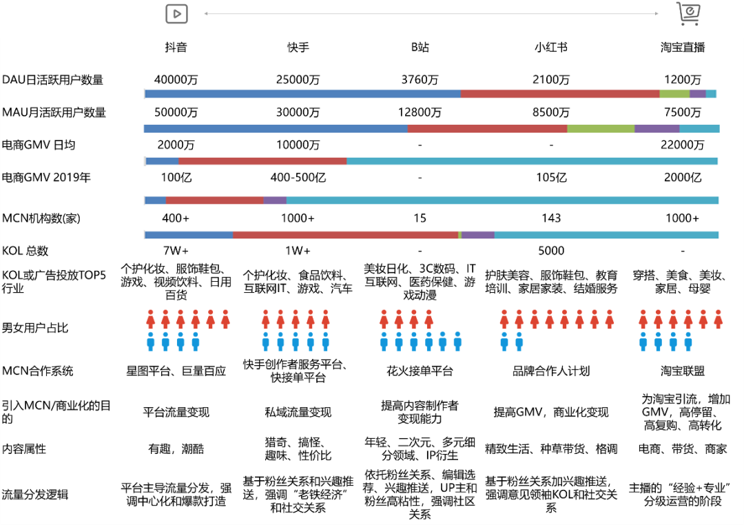 MCN就是“网红”经济？其实它比你看到的复杂得多