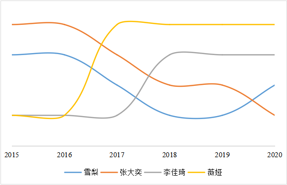 直播电商的生态江湖