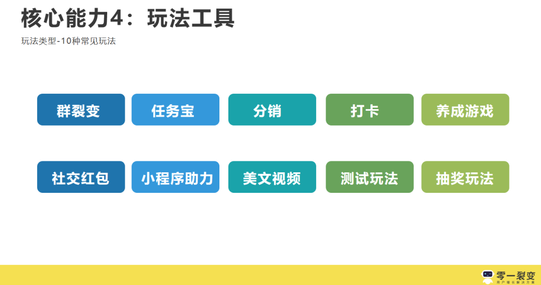 3年300+裂变实战项目操盘，我们公开了1.3w字的运营增长干货