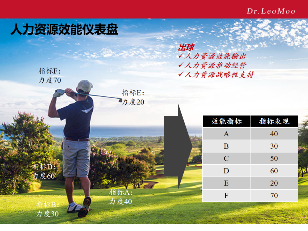 顶级HR心里都有一张人力资源战略地图
