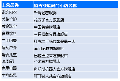 盘点一季度销售额最高的抖音小店，它们都有这8个变化