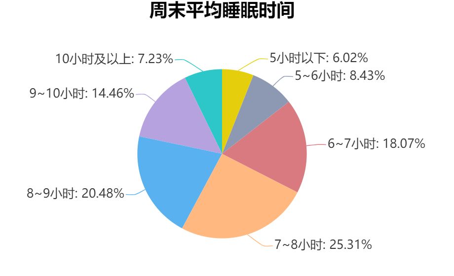 失眠青年：晚睡容易猝死，那我只能选择通宵