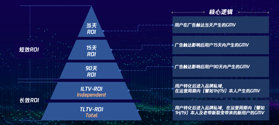 走，到社交平台做生意