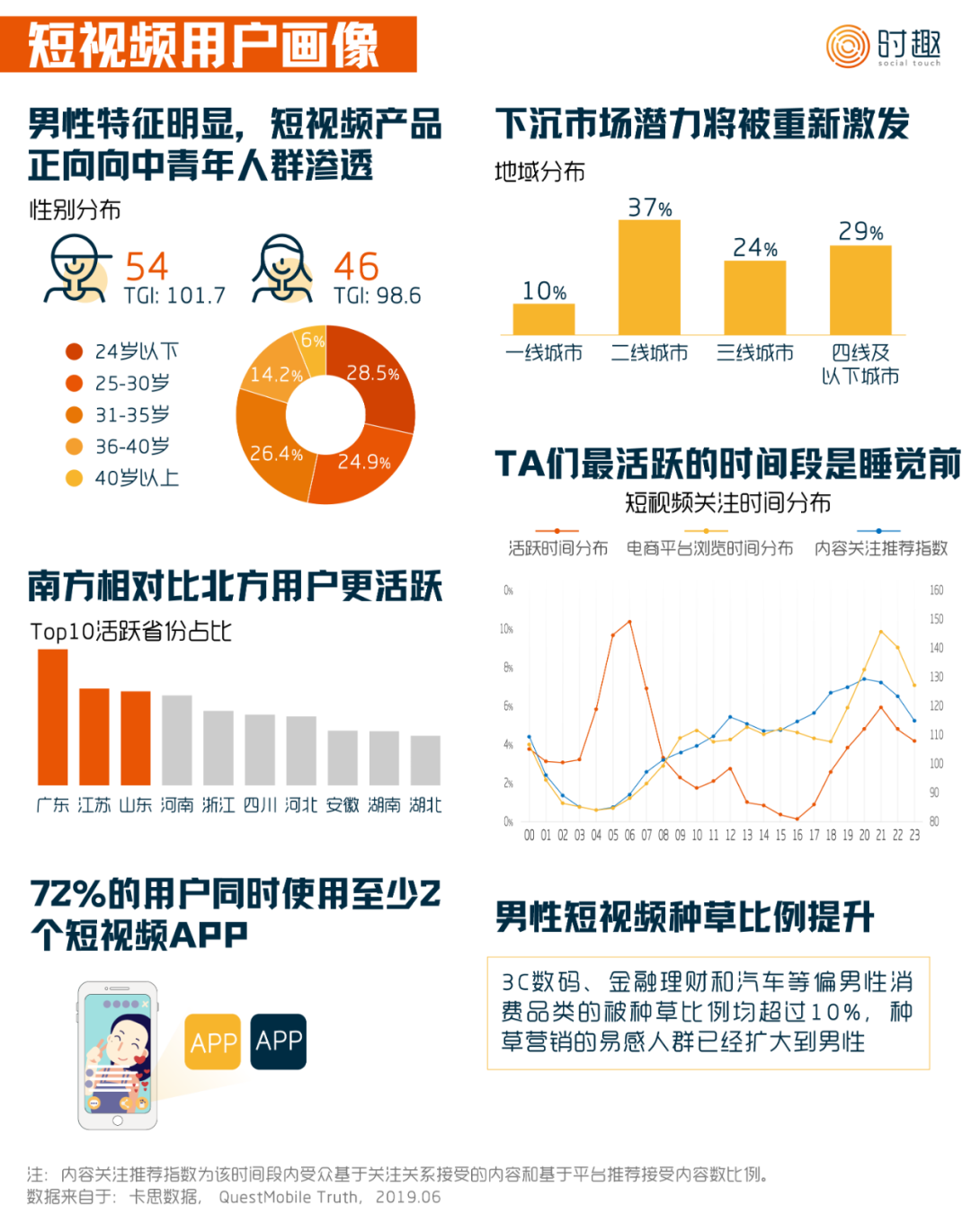 短视频营销入门指南：怎么“玩转”抖音、快手、B站？