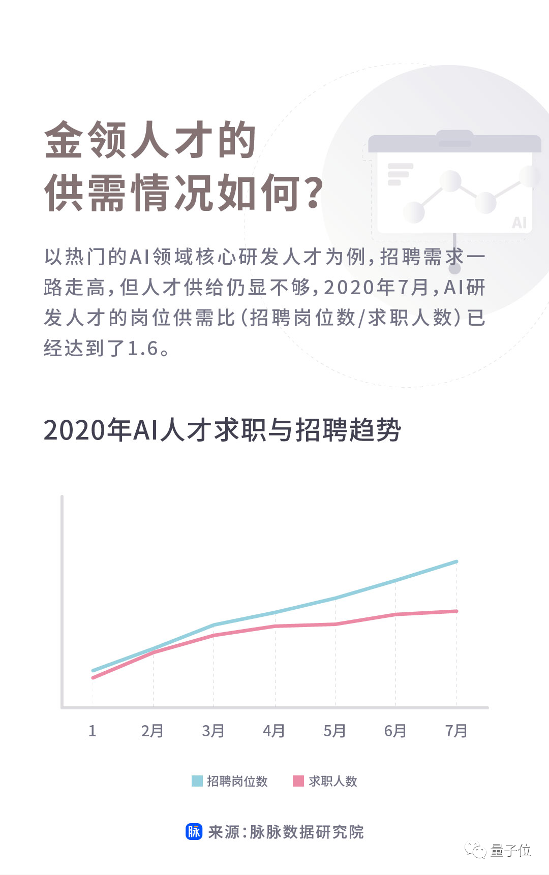 互联网圈都是什么人年薪百万？