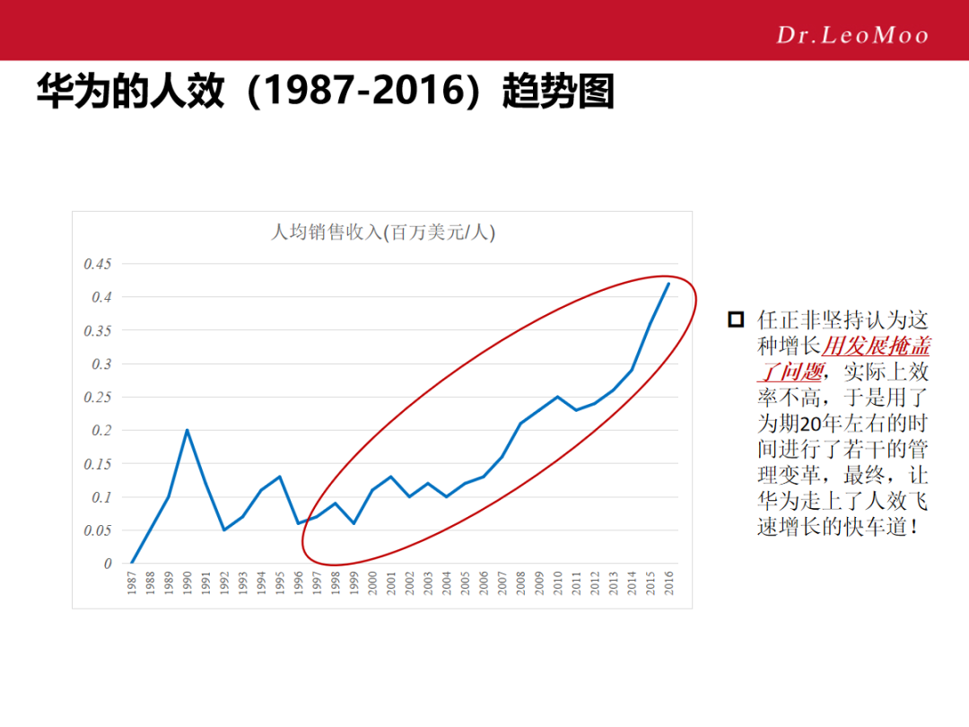 顶级HR心里都有一张人力资源战略地图