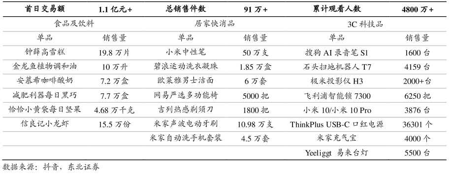 不搞“饥饿”营销，现在流行“吃饱”营销