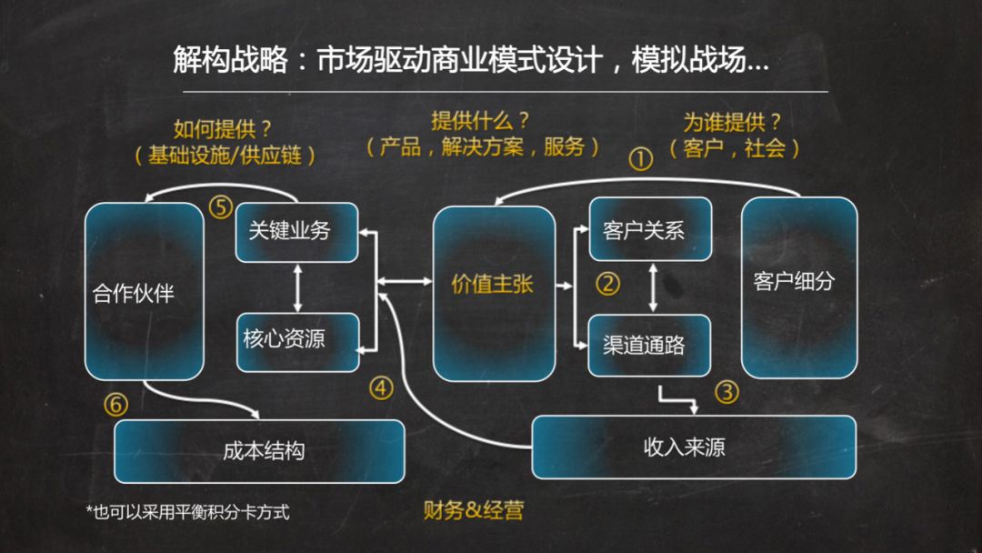 过冬之道：产品为王