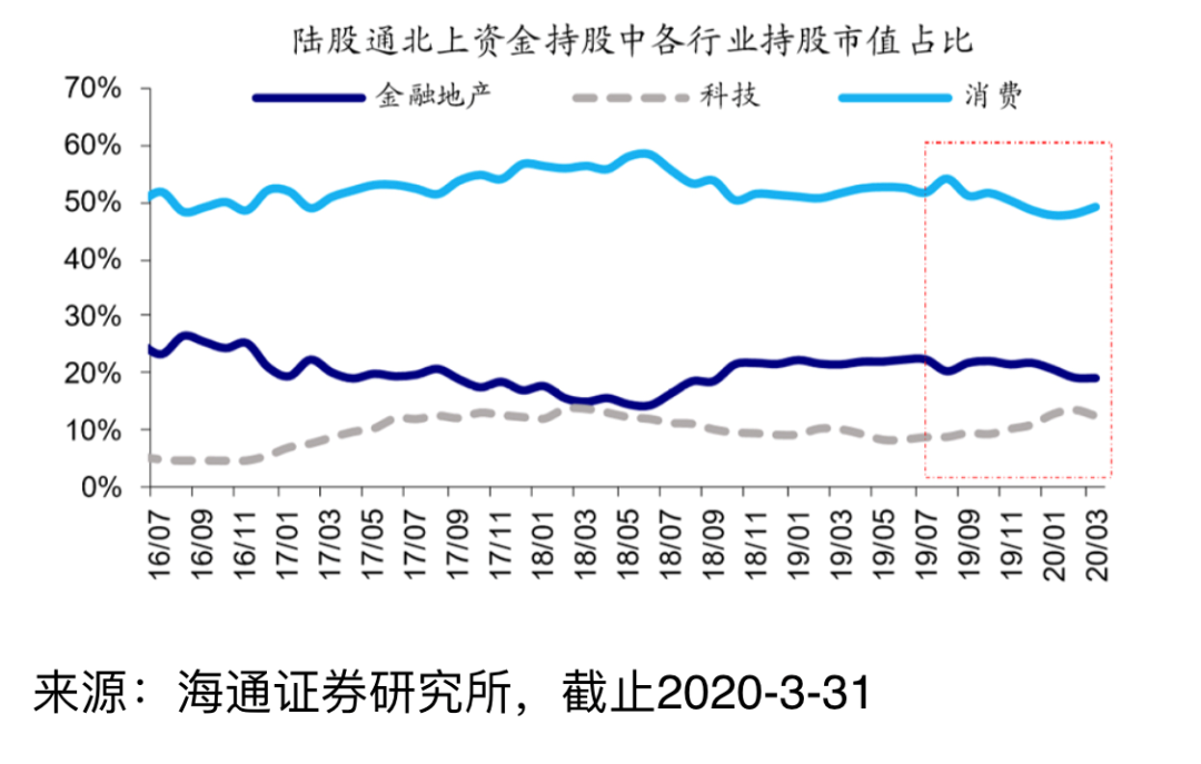 太凶猛了：大涨31%，你可能误会了“报复性消费”