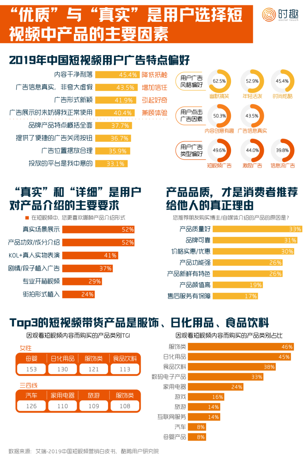 短视频营销入门指南：怎么“玩转”抖音、快手、B站？