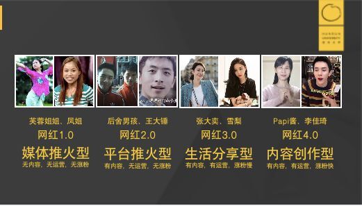 如何成为顶级网红？一个火箭模型帮你找准定位