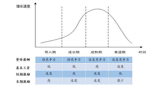 最全的薪酬设计技巧大全（建议收藏）