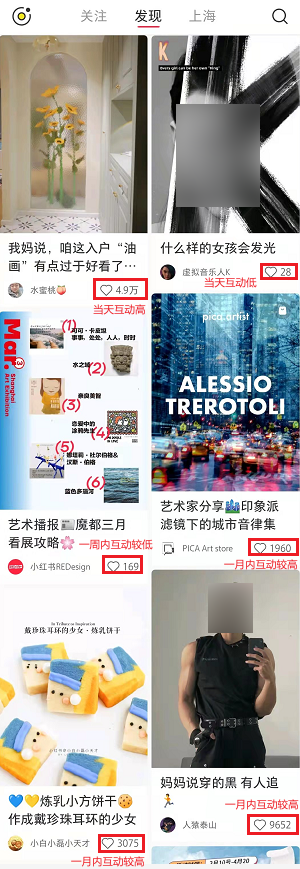 小红书爆款笔记背后的流量密码，看完你也能抓住！