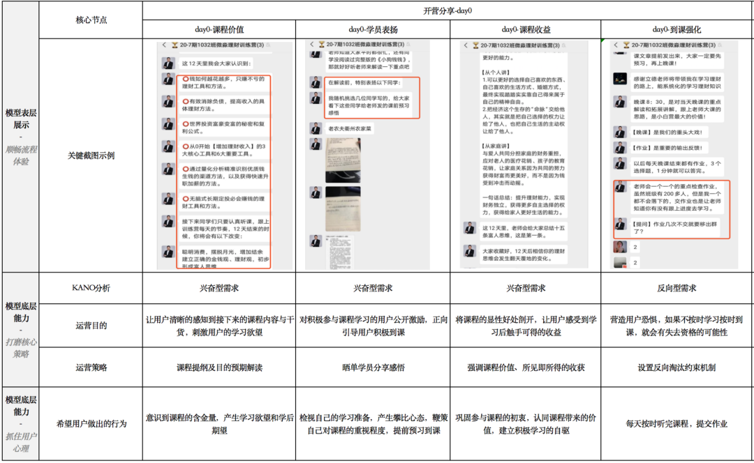 万字长文详解：实操视角下的3种“可复用”私域转化模型