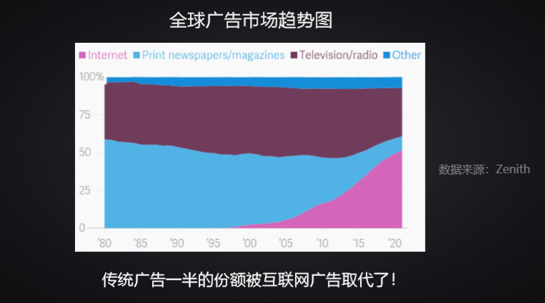 万字长文：互联网广告到底是如何运行的？