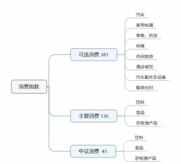 太凶猛了：大涨31%，你可能误会了“报复性消费”