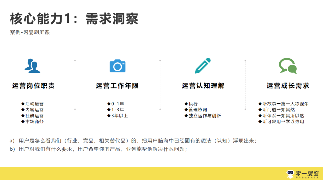 3年300+裂变实战项目操盘，我们公开了1.3w字的运营增长干货