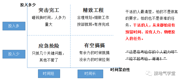 数据分析，怎么做才能“可执行”