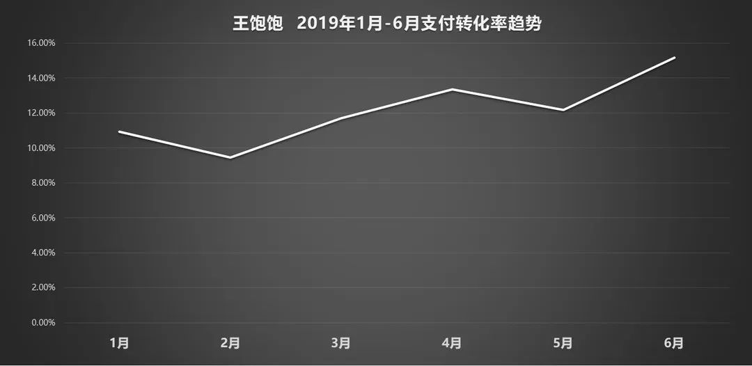 天猫月销120万增长到月销4000万，这家麦片品牌如何通过顶级营销超越对手