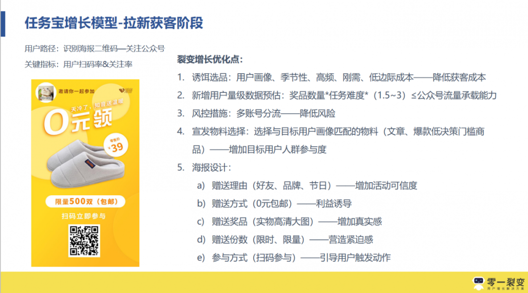 3年300+裂变实战项目操盘，我们公开了1.3w字的运营增长干货