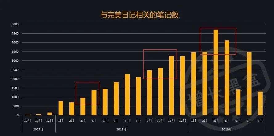 “私域流量”赚钱公式：90后微信年赚8000万的秘密